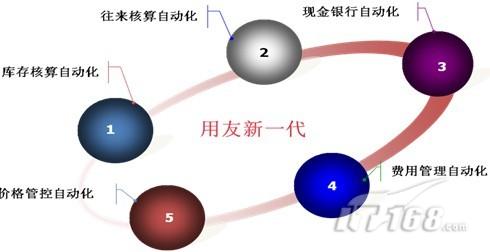 ����Tϵ����һ����Ʒ