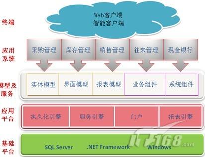 ����Tϵ����һ����Ʒ