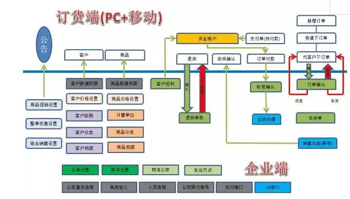 总体结构.jpg 总体结构.jpg