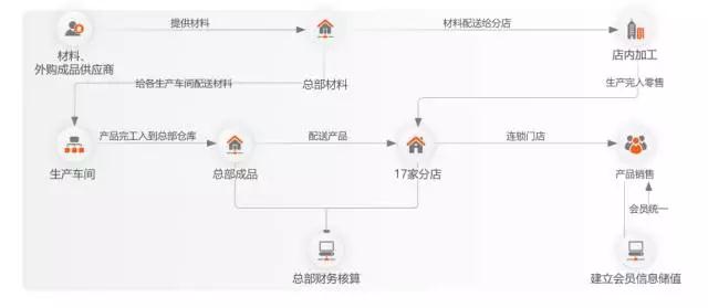 总体架构.jpg 总体架构.jpg