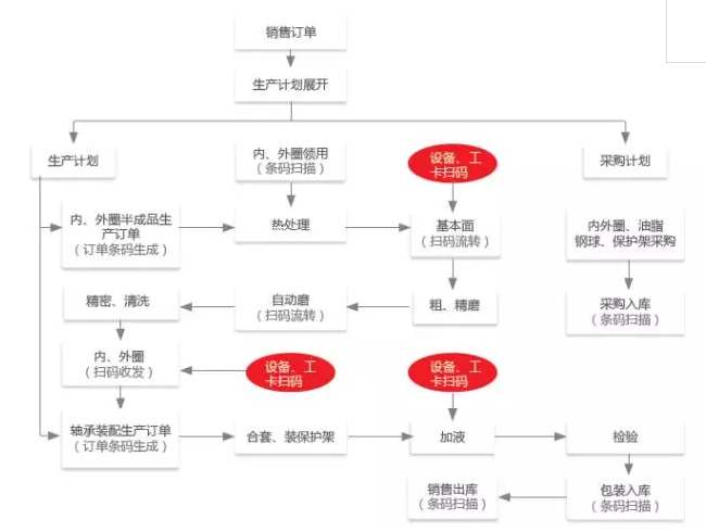 总体业务流程.png 总体业务流程.png