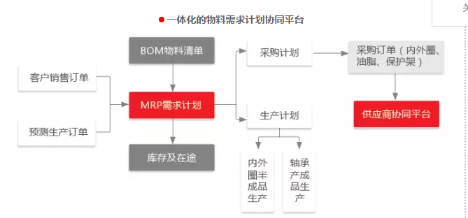 关键应用场景.png 关键应用场景.png