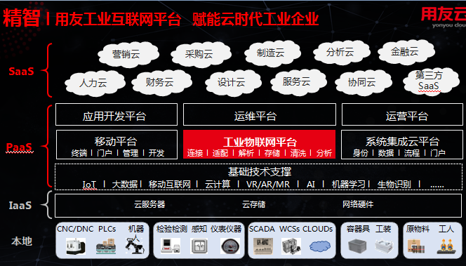 用友工博会2.png 用友工博会2.png