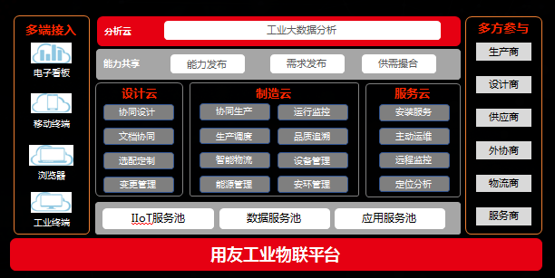 用友工博会3.png 用友工博会3.png