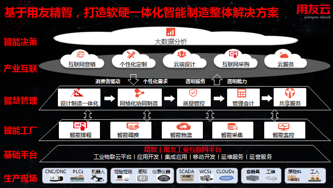 用友工博会4.png 用友工博会4.png