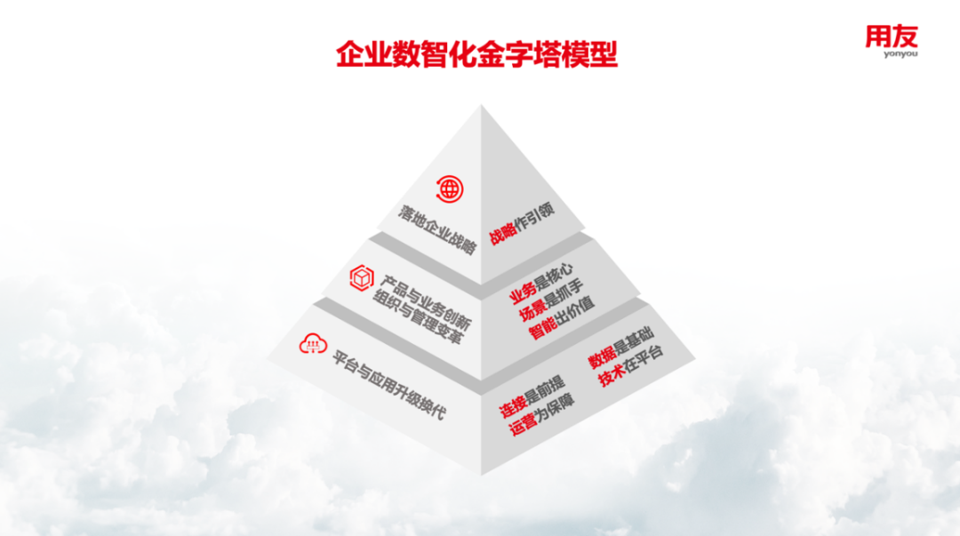 金字塔.png 金字塔.png