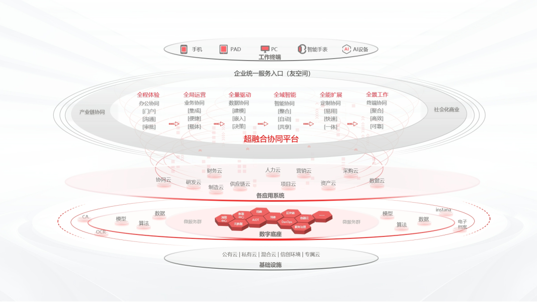 数智化总体架构.png 数智化总体架构.png