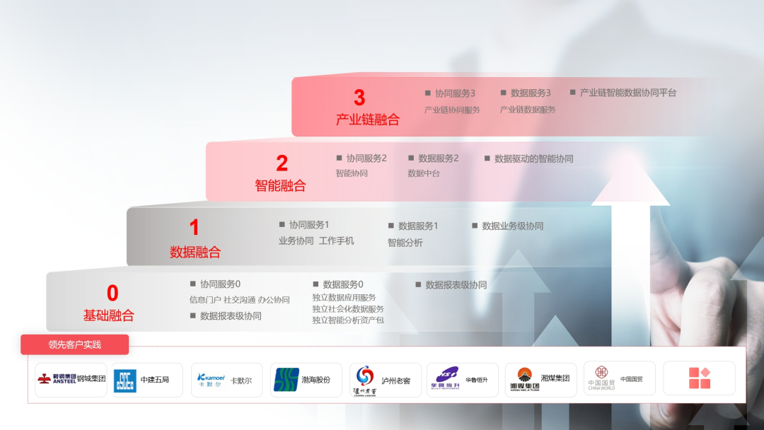 建设超融合平台四部曲.png 建设超融合平台四部曲.png